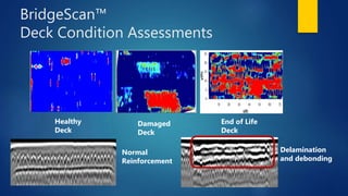 BridgeScan™
Deck Condition Assessments
Healthy
Deck
Damaged
Deck
End of Life
Deck
Normal
Reinforcement
Delamination
and debonding
 