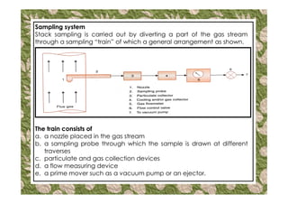 Industrial pollution control in air pollution | PDF