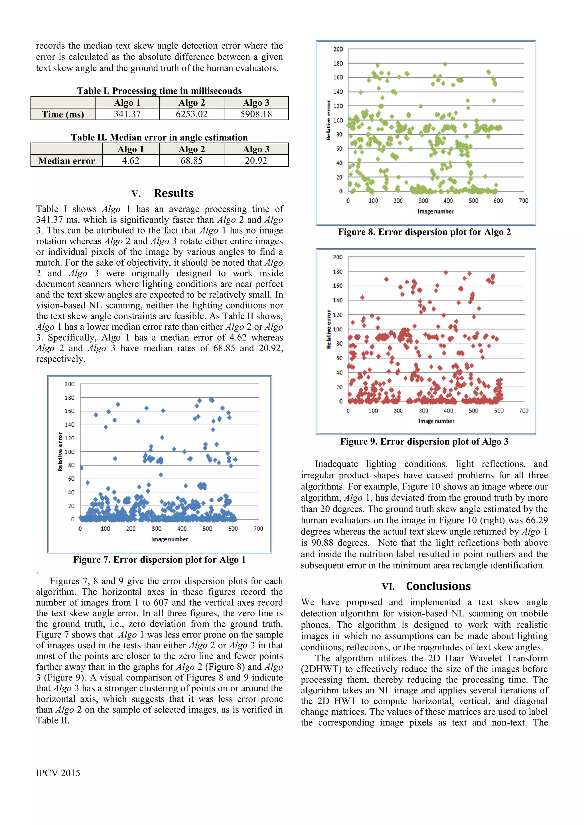 IPCV 2015
records the median text skew angle detection error where the
error is calculated as the absolute difference between a given
text skew angle and the ground truth of the human evaluators.
Table I. Processing time in milliseconds
Algo 1 Algo 2 Algo 3
Time (ms) 341.37 6253.02 5908.18
Table II. Median error in angle estimation
Algo 1 Algo 2 Algo 3
Median error 4.62 68.85 20.92
V. Results
Table I shows Algo 1 has an average processing time of
341.37 ms, which is significantly faster than Algo 2 and Algo
3. This can be attributed to the fact that Algo 1 has no image
rotation whereas Algo 2 and Algo 3 rotate either entire images
or individual pixels of the image by various angles to find a
match. For the sake of objectivity, it should be noted that Algo
2 and Algo 3 were originally designed to work inside
document scanners where lighting conditions are near perfect
and the text skew angles are expected to be relatively small. In
vision-based NL scanning, neither the lighting conditions nor
the text skew angle constraints are feasible. As Table II shows,
Algo 1 has a lower median error rate than either Algo 2 or Algo
3. Specifically, Algo 1 has a median error of 4.62 whereas
Algo 2 and Algo 3 have median rates of 68.85 and 20.92,
respectively.
Figure 7. Error dispersion plot for Algo 1
.
Figures 7, 8 and 9 give the error dispersion plots for each
algorithm. The horizontal axes in these figures record the
number of images from 1 to 607 and the vertical axes record
the text skew angle error. In all three figures, the zero line is
the ground truth, i.e., zero deviation from the ground truth.
Figure 7 shows that Algo 1 was less error prone on the sample
of images used in the tests than either Algo 2 or Algo 3 in that
most of the points are closer to the zero line and fewer points
farther away than in the graphs for Algo 2 (Figure 8) and Algo
3 (Figure 9). A visual comparison of Figures 8 and 9 indicate
that Algo 3 has a stronger clustering of points on or around the
horizontal axis, which suggests that it was less error prone
than Algo 2 on the sample of selected images, as is verified in
Table II.
Figure 8. Error dispersion plot for Algo 2
Figure 9. Error dispersion plot of Algo 3
Inadequate lighting conditions, light reflections, and
irregular product shapes have caused problems for all three
algorithms. For example, Figure 10 shows an image where our
algorithm, Algo 1, has deviated from the ground truth by more
than 20 degrees. The ground truth skew angle estimated by the
human evaluators on the image in Figure 10 (right) was 66.29
degrees whereas the actual text skew angle returned by Algo 1
is 90.88 degrees. Note that the light reflections both above
and inside the nutrition label resulted in point outliers and the
subsequent error in the minimum area rectangle identification.
VI. Conclusions
We have proposed and implemented a text skew angle
detection algorithm for vision-based NL scanning on mobile
phones. The algorithm is designed to work with realistic
images in which no assumptions can be made about lighting
conditions, reflections, or the magnitudes of text skew angles.
The algorithm utilizes the 2D Haar Wavelet Transform
(2DHWT) to effectively reduce the size of the images before
processing them, thereby reducing the processing time. The
algorithm takes an NL image and applies several iterations of
the 2D HWT to compute horizontal, vertical, and diagonal
change matrices. The values of these matrices are used to label
the corresponding image pixels as text and non-text. The
 