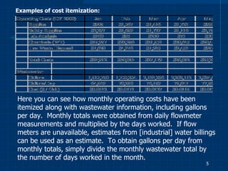 Ipc Ww Op Costs Presentation | PPT