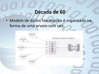 Década de 60Modelo de dados hierárquico é organizado na forma de uma arvore com raiz;