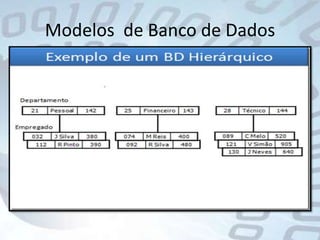 Modelos  de Banco de Dados