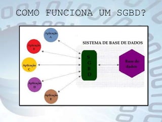 Inserir, Aterar e Apagar dados: