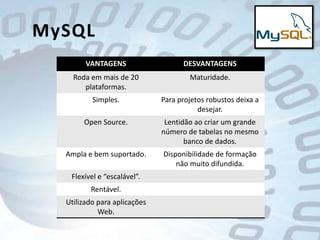  DML Data ManipulationLanguageAplicabilidadeÉ tanto uma linguagem de definição como de manipulação de dados, isto é, com a SQL podemos tanto definir e construir relações (tabelas), como manipular diversas relações de forma a obter resultados desejados.
