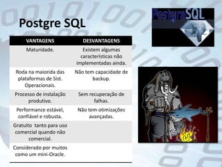 SISTEMA GERENCIADOR DE BANCO DE DADOSConjunto de programas que permitem armazenar, modificar e extrair informação de um banco de dados.