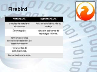 EXEMPLOS DE BANCO DE DADOSPostgre SQL;