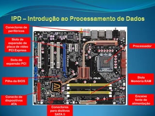 Conectores de
 periféricos

    Slots de
  expansão de
 placa de vídeo                     Processador
  PCI Express


  Slots de
expansão PCI



                                      Slots
Pilha da BIOS                      Memória RAM




Conecto de                            Encaixe
dispositivos                          fonte de
    ATA                            alimentação
                   Conectores
                  para disitivos
                     SATA II
 