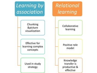 learning intervention techniques | PPTX