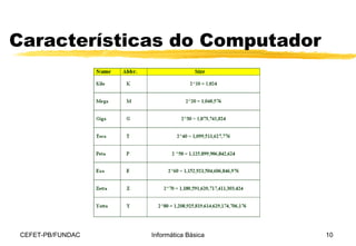 Características do Computador
CEFET-PB/FUNDAC Informática Básica 10
 