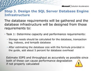 sql server 2016 developer's guide : build efficient... Infrastructure Planning and Design | PPTX