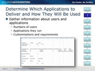 Determine Which Applications to 
Deliver and How They Will Be Used 
Gather information about users and 
applications 
Numbers of users 
Applications they run 
Customizations and requirements 
Page 11 | 
1 
2 
3 
4 
5 
6 
7 
8 
9 
10 
 