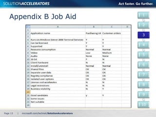Appendix B Job Aid 
Page 13 | 
1 
2 
3 
4 
5 
6 
7 
8 
9 
10 
 