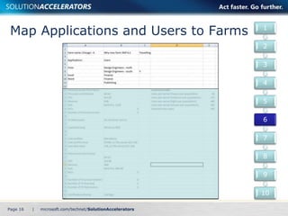 Map Applications and Users to Farms 
Page 16 | 
1 
2 
3 
4 
5 
6 
7 
8 
9 
10 
 