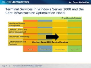 Terminal Services in Windows Server 2008 and the 
Core Infrastructure Optimization Model 
Page 4 | 
 