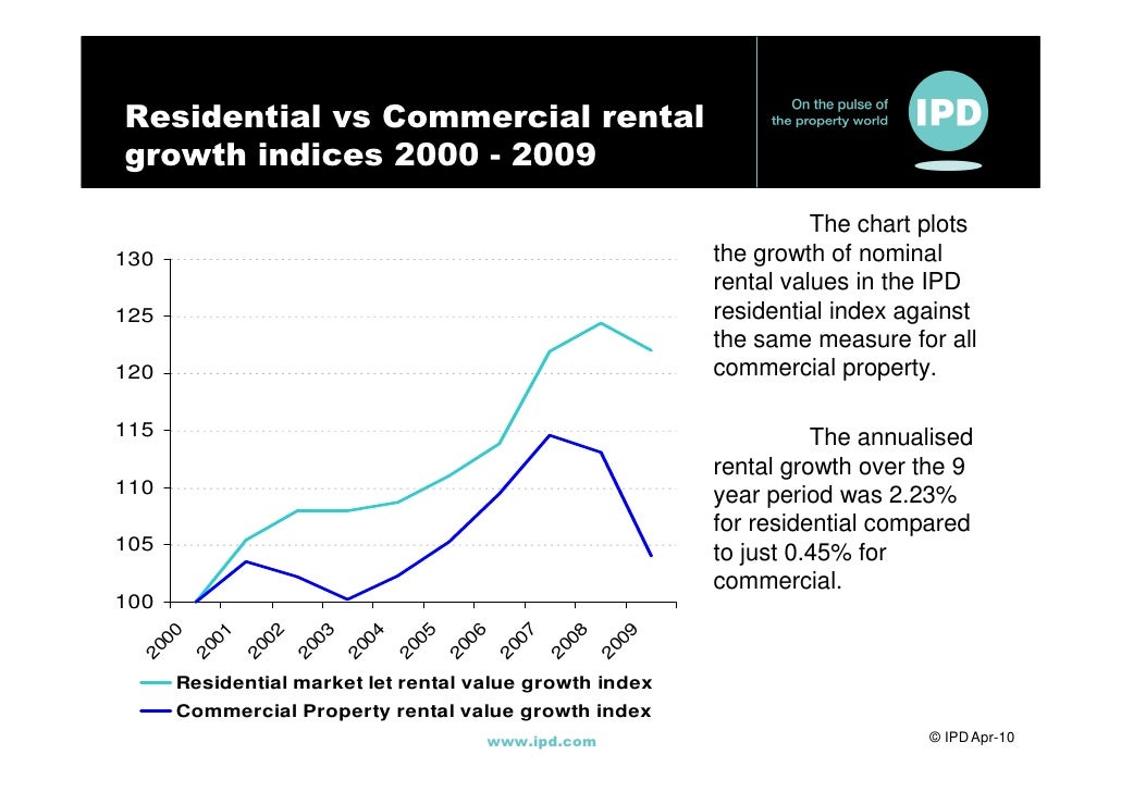 Ipd Commercial Property Ipd Commercial Property