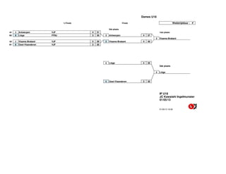 Dames U18
½ Finale Finale Wedstrijdduur : 4'
2de plaats
A1 3 Antwerpen VJF 4 31 1ste plaats
B2 8 Liège FFBJ 3 30 3 Antwerpen 4 37
2 Vlaams-Brabant
A2 2 Vlaams-Brabant VJF 5 29 2 Vlaams-Brabant 4 40
B1 6 Oost-Vlaanderen VJF 3 30
8 Liège 4 35
3de plaats
8 Liège
6 Oost-Vlaanderen 3 30
IP U18
JC Kawaishi Ingelmunster
01/05/13
01/05/13 18:39
 