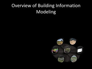 Overview of Building Information Modeling What does it mean for Civil Engineering? 