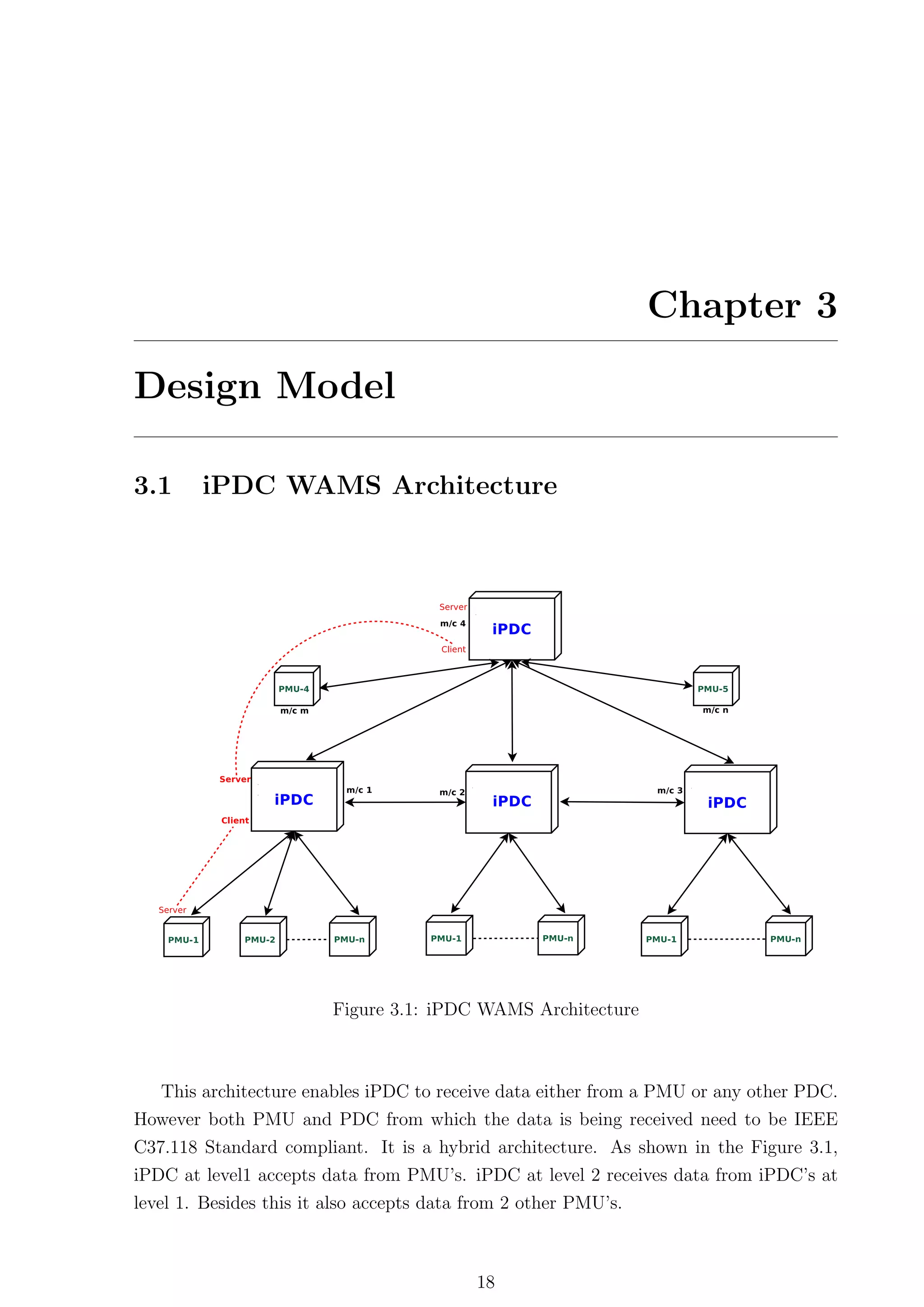 Chapter 3

Design Model

3.1     iPDC WAMS Architecture




                       Figure 3.1: iPDC WAMS Architecture



  This architecture enables iPDC to receive data either from a PMU or any other PDC.
However both PMU and PDC from which the data is being received need to be IEEE
C37.118 Standard compliant. It is a hybrid architecture. As shown in the Figure 3.1,
iPDC at level1 accepts data from PMU’s. iPDC at level 2 receives data from iPDC’s at
level 1. Besides this it also accepts data from 2 other PMU’s.



                                        18
 