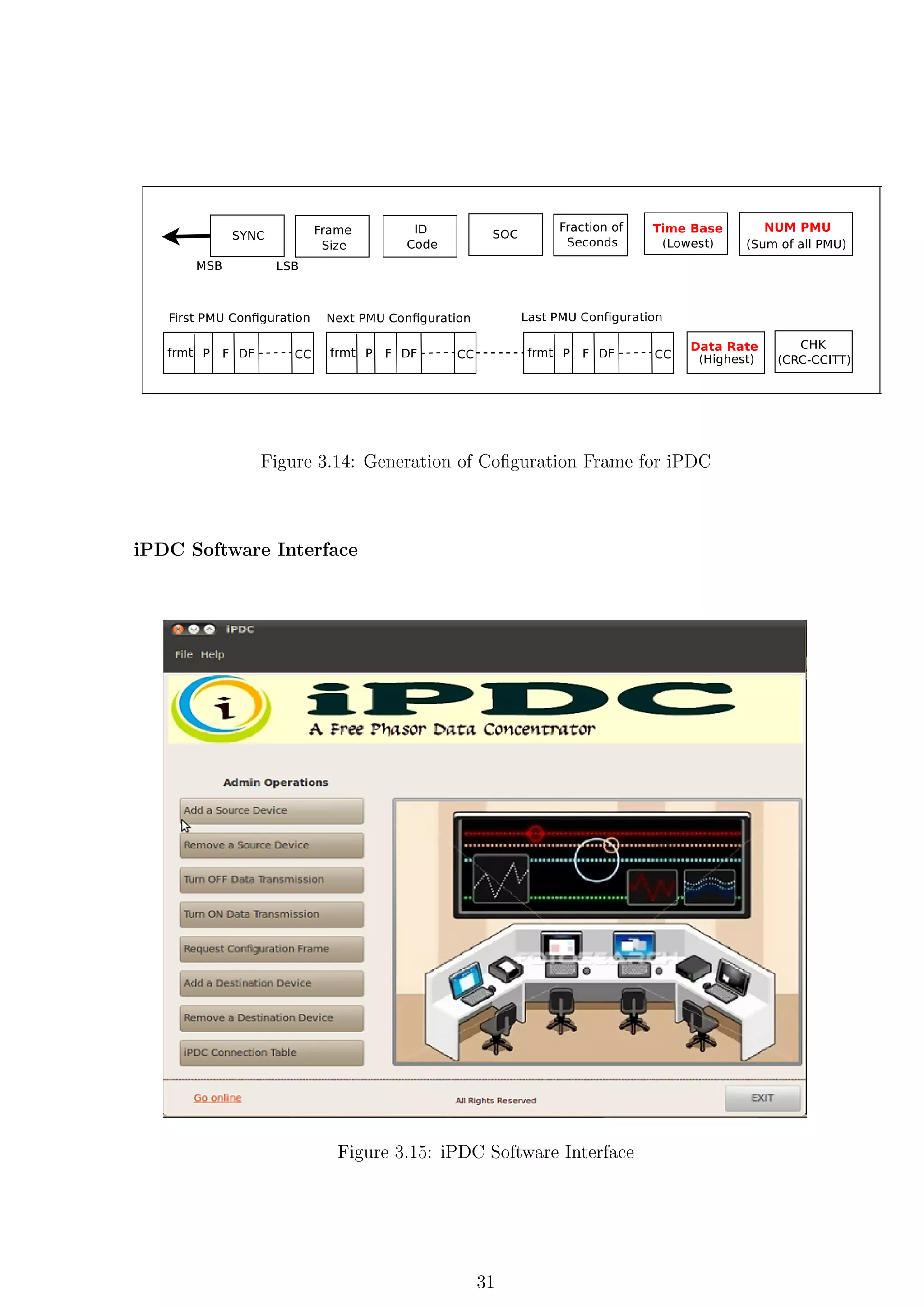 Figure 3.14: Generation of Coﬁguration Frame for iPDC



iPDC Software Interface




                      Figure 3.15: iPDC Software Interface




                                      31
 