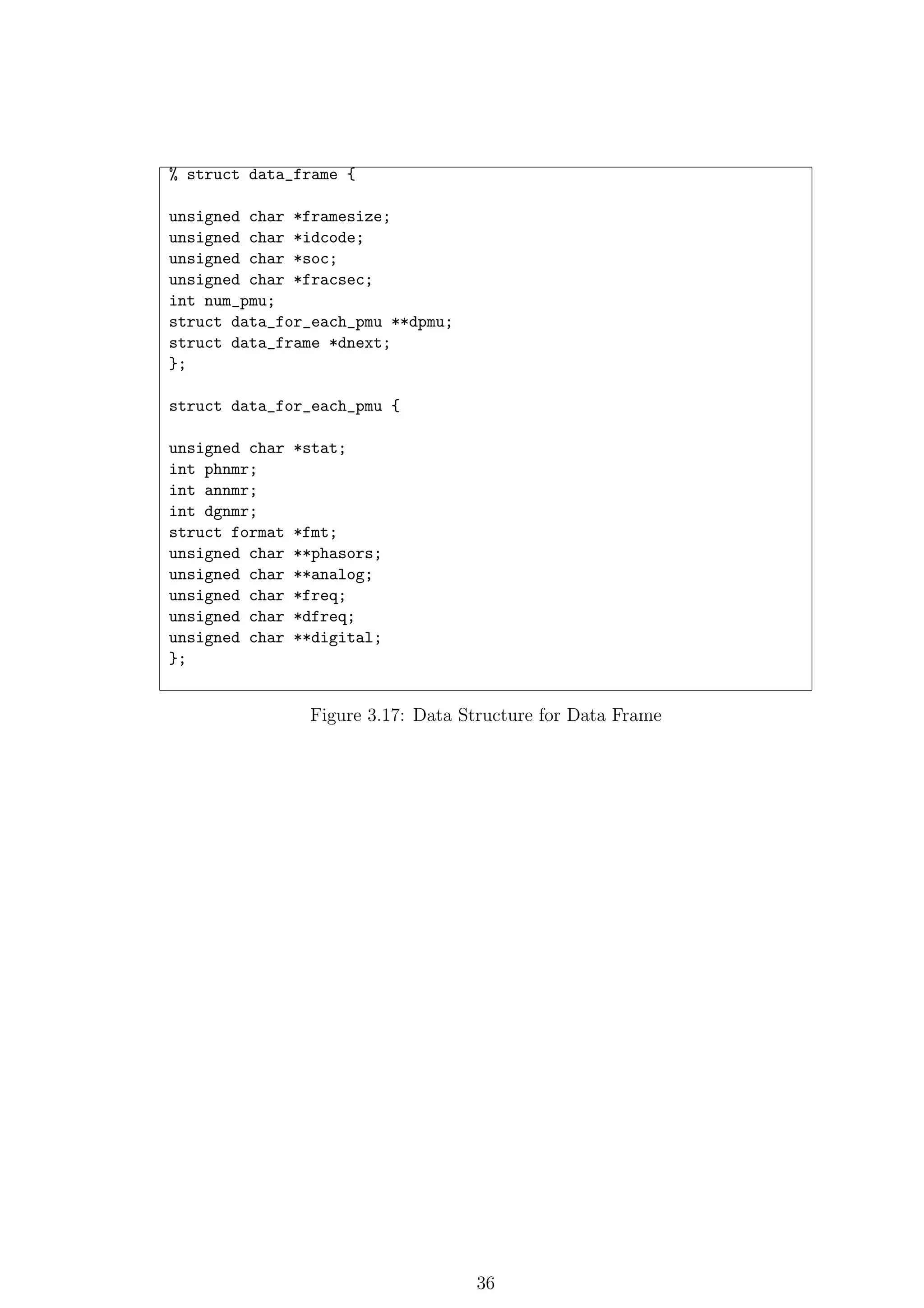 % struct data_frame {

unsigned char *framesize;
unsigned char *idcode;
unsigned char *soc;
unsigned char *fracsec;
int num_pmu;
struct data_for_each_pmu **dpmu;
struct data_frame *dnext;
};

struct data_for_each_pmu {

unsigned char   *stat;
int phnmr;
int annmr;
int dgnmr;
struct format   *fmt;
unsigned char   **phasors;
unsigned char   **analog;
unsigned char   *freq;
unsigned char   *dfreq;
unsigned char   **digital;
};


                 Figure 3.17: Data Structure for Data Frame




                                    36
 