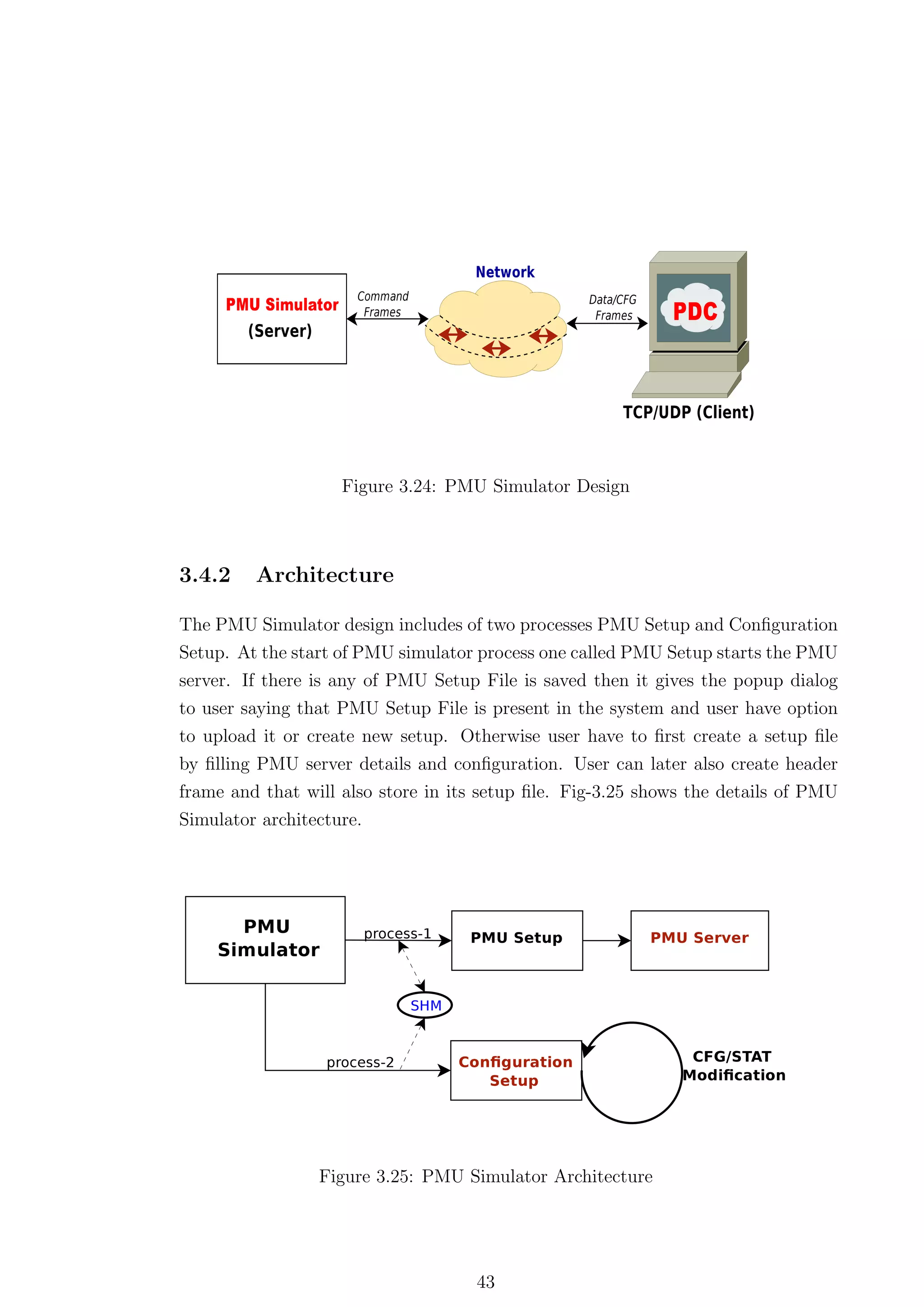 Figure 3.24: PMU Simulator Design



3.4.2    Architecture

The PMU Simulator design includes of two processes PMU Setup and Conﬁguration
Setup. At the start of PMU simulator process one called PMU Setup starts the PMU
server. If there is any of PMU Setup File is saved then it gives the popup dialog
to user saying that PMU Setup File is present in the system and user have option
to upload it or create new setup. Otherwise user have to ﬁrst create a setup ﬁle
by ﬁlling PMU server details and conﬁguration. User can later also create header
frame and that will also store in its setup ﬁle. Fig-3.25 shows the details of PMU
Simulator architecture.




                 Figure 3.25: PMU Simulator Architecture




                                     43
 