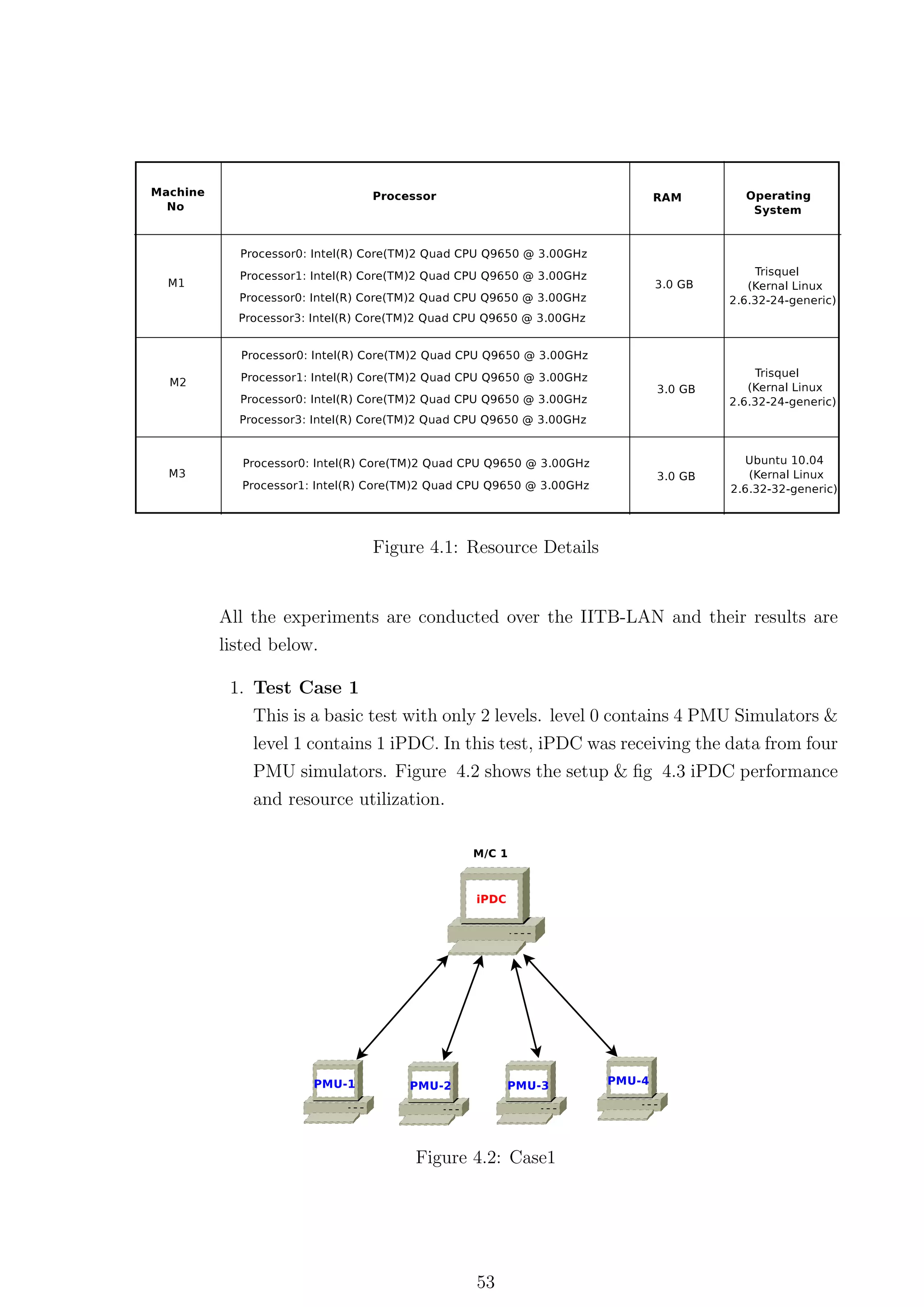 Figure 4.1: Resource Details


All the experiments are conducted over the IITB-LAN and their results are
listed below.

 1. Test Case 1
    This is a basic test with only 2 levels. level 0 contains 4 PMU Simulators &
    level 1 contains 1 iPDC. In this test, iPDC was receiving the data from four
    PMU simulators. Figure 4.2 shows the setup & ﬁg 4.3 iPDC performance
    and resource utilization.




                         Figure 4.2: Case1




                                 53
 