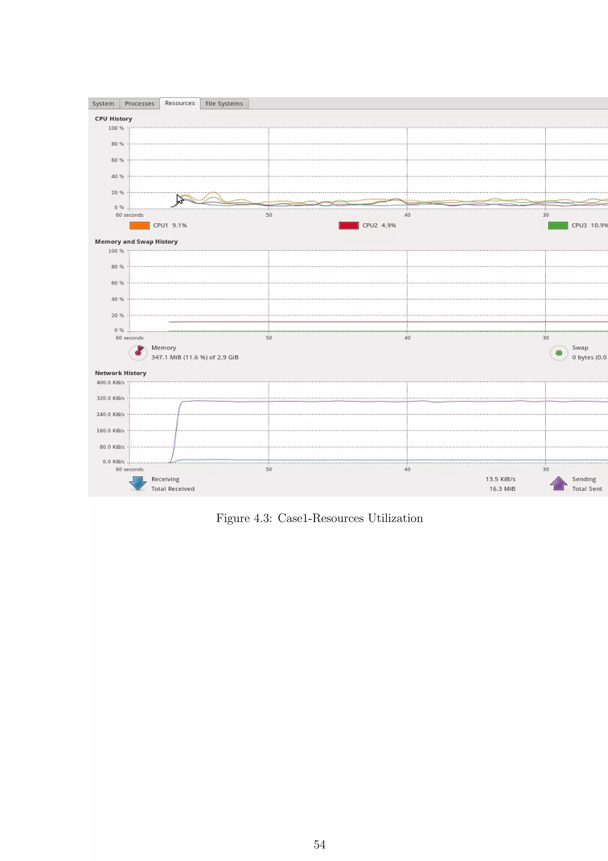 Figure 4.3: Case1-Resources Utilization




                  54
 