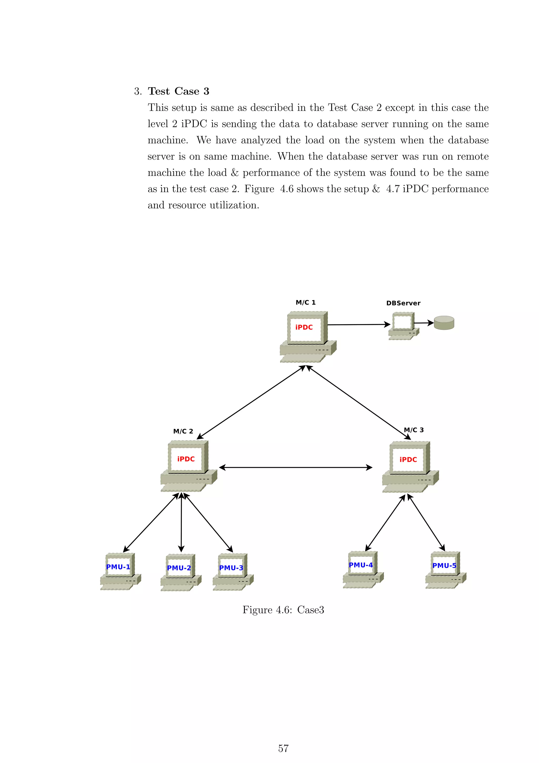 3. Test Case 3
   This setup is same as described in the Test Case 2 except in this case the
   level 2 iPDC is sending the data to database server running on the same
   machine. We have analyzed the load on the system when the database
  server is on same machine. When the database server was run on remote
  machine the load & performance of the system was found to be the same
  as in the test case 2. Figure 4.6 shows the setup & 4.7 iPDC performance
  and resource utilization.




                       Figure 4.6: Case3




                               57
 