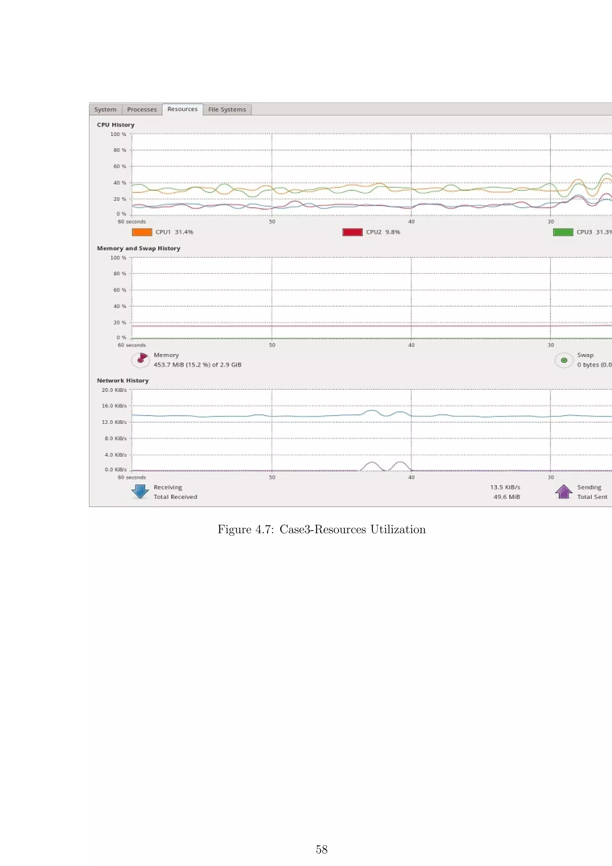 Figure 4.7: Case3-Resources Utilization




                  58
 