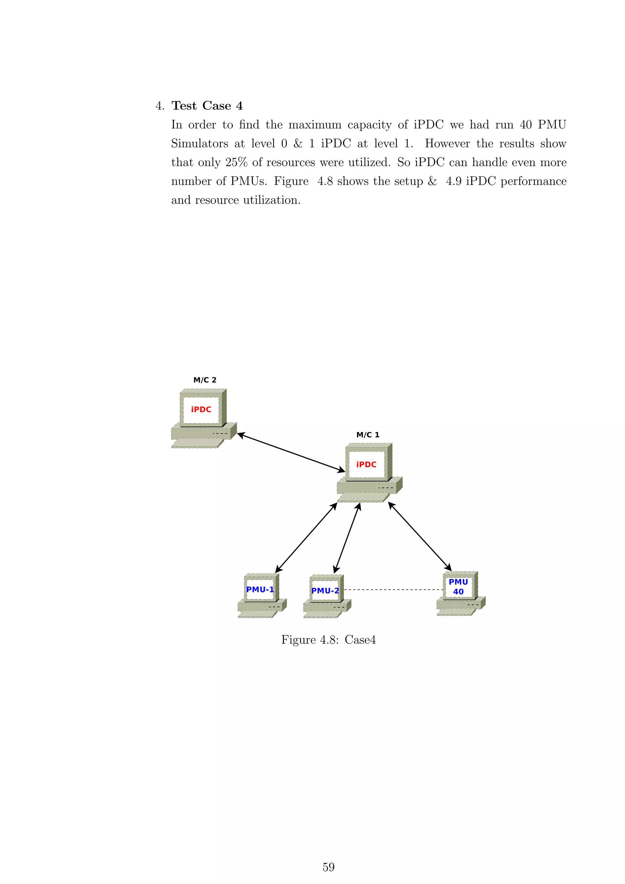 4. Test Case 4
   In order to ﬁnd the maximum capacity of iPDC we had run 40 PMU
   Simulators at level 0 & 1 iPDC at level 1. However the results show
   that only 25% of resources were utilized. So iPDC can handle even more
  number of PMUs. Figure 4.8 shows the setup & 4.9 iPDC performance
  and resource utilization.




                      Figure 4.8: Case4




                             59
 