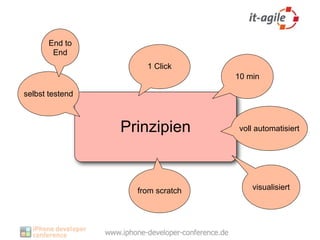 End to
        End
                     1 Click
                                  10 min

selbst testend



                 Prinzipien       voll automatisiert




                   from scratch       visualisiert
 