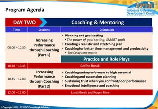 18
DAY TWO Coaching & Mentoring
Time Sessions Discussion
08.00 – 10.30
Increasing
Performance
through Coaching
[Part 1]
• Planning and goal setting
•The power of goal setting; SMART goals
• Creating a realistic and stretching plan
• Coaching for better time management and productivity
• The Covey time matrix
Practice and Role Plays
10.30 – 10.45 Coffee Break
10.45 – 12.00
Increasing
Performance
through Coaching
[Part 2]
• Coaching underperformers to high potential
• Coaching and succession planning
• Sustaining trust when you confront poor performance
• Emotional intelligence and coaching
12.00 – 13.00 Lunch Break and Prayer Time
Program Agenda
 