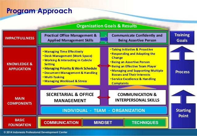 secretarial skills