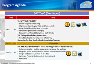 Program Agenda
Time Topic
13.00 - 15.30
VI. SETTING PRIORTY
• Prioritizing and Scheduling
• Aligning tasks with your high ...