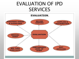 IPD DEPARTMENT OF HOSPITAL.pptx