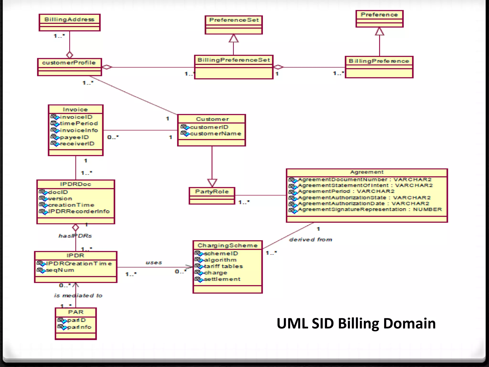 Internet Protocol Detail Record | PDF