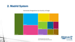 2. Madrid System
*Through November 29, 2017
Source: WIPO Global Brand Database
 