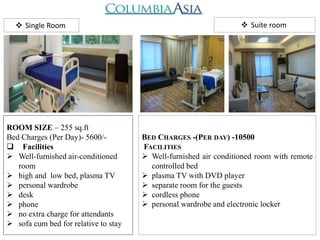  Single Room
ROOM SIZE – 255 sq.ft
Bed Charges (Per Day)- 5600/-
 Facilities
 Well-furnished air-conditioned
room
 high and low bed, plasma TV
 personal wardrobe
 desk
 phone
 no extra charge for attendants
 sofa cum bed for relative to stay
 Suite room
BED CHARGES -(PER DAY) -10500
FACILITIES
 Well-furnished air conditioned room with remote
controlled bed
 plasma TV with DVD player
 separate room for the guests
 cordless phone
 personal wardrobe and electronic locker
 