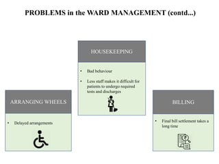 PROBLEMS in the WARD MANAGEMENT (contd...)
• Delayed arrangements
ARRANGING WHEELS
• Final bill settlement takes a
long time
BILLING
• Bad behaviour
• Less staff makes it difficult for
patients to undergo required
tests and discharges
HOUSEKEEPING
 