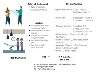 Bed = A X S X 100​
365 X PO
A = No of inpatient admissions /1000 population /year​
​S = Average length of stay​
PO = Percentage occupancy
BED PLANNING
 