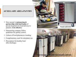 AUXILLARYAREA-PANTRY
• New normal is outsourcing &
partnership with food banks of
private hospitals for food delivery to
patients. Cost effective
• Outsourcing company follow
guidelines for quality control.
• Culture of Food pharmacies trending
• Complimentary meal for attendants too
• Prescription for healthy food
after discharge.
Food cabinets
Food storage area with microwaves cabinets
 