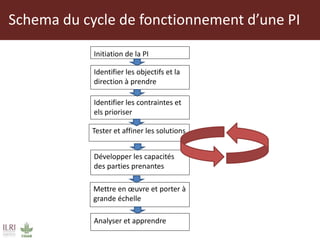 Mise en place des Plateformes d’Innovation de la chaine des valeurs des ruminants domestiques au Mali