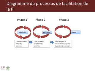 Mise en place des Plateformes d’Innovation de la chaine des valeurs des ruminants domestiques au Mali