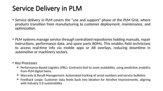 Plm Part Number Comprehensive Overview of Product Lifecycle Management (PLM) in ...