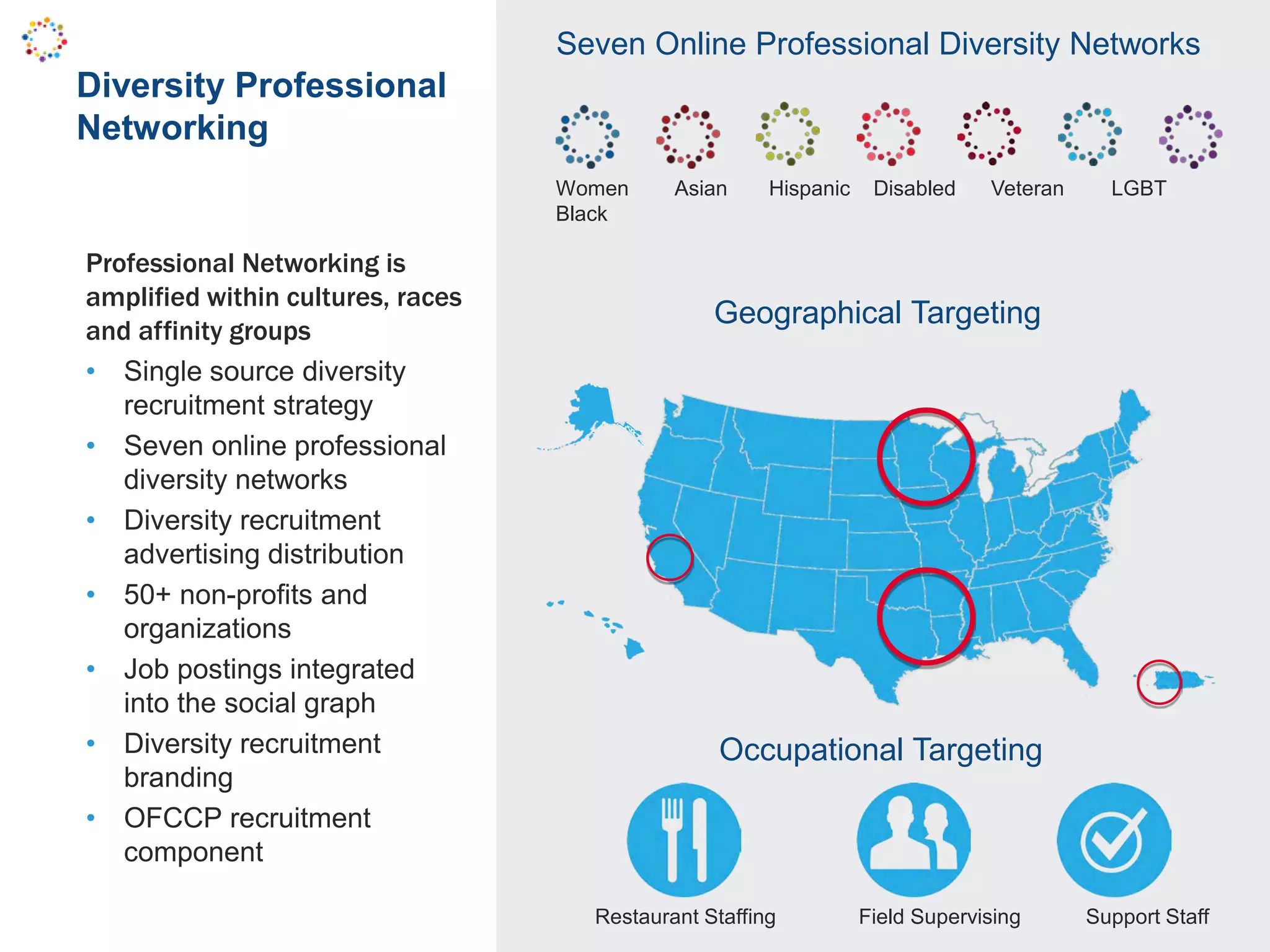 Diversity Professional
Networking
Professional Networking is
amplified within cultures, races
and affinity groups
• Single source diversity
recruitment strategy
• Seven online professional
diversity networks
• Diversity recruitment
advertising distribution
• 50+ non-profits and
organizations
• Job postings integrated
into the social graph
• Diversity recruitment
branding
• OFCCP recruitment
component
Geographical Targeting
Occupational Targeting
Seven Online Professional Diversity Networks
Women Asian Hispanic Disabled Veteran LGBT
Black
Restaurant Staffing Field Supervising Support Staff
 