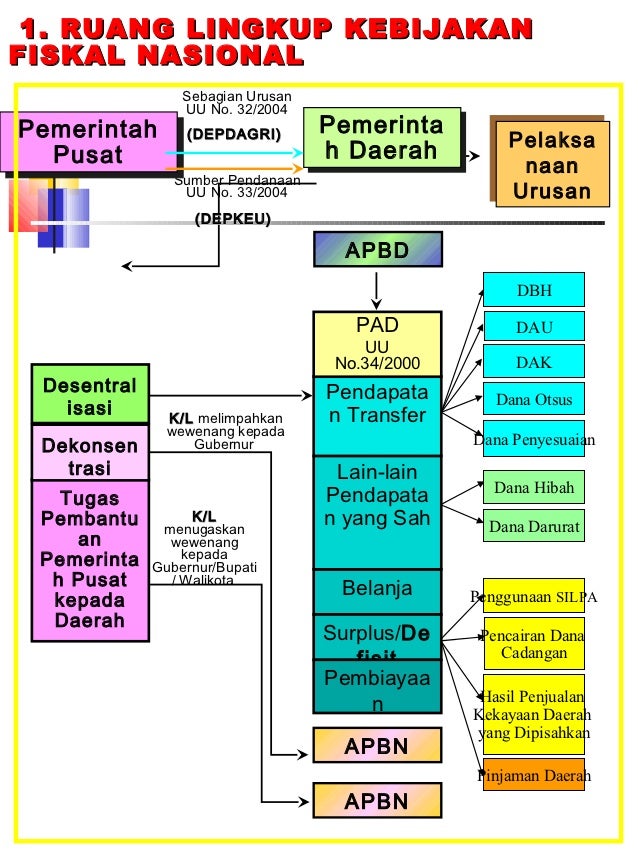KONSEP ANGGARAN