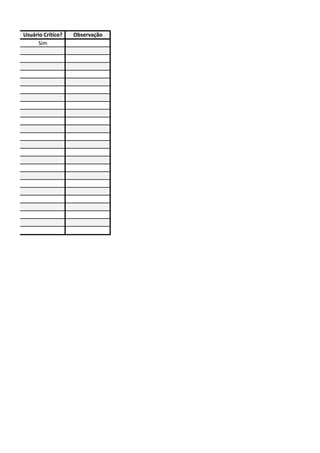 Usuário Crítico? Observação
Sim
 