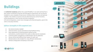 External Unit
Monitor & App
CAT 5/6
Concierge
management
Lock / Gate
Cloud
Cloud
In residential complexes, IpDoor has a great ﬂexibility. It can work starting from a
door station connected to Internet and only Apps for apartments, but can also be
installed in a very complete infrastructure, including indoor monitors and optional
ringbells. The resident can grant access by advanced access control functions,
using smartphones or soon via face and voice recognition.
Lift control integration, custom voice messages and enhanced graphics, give to the
vistor a very easy interface.
IpDoor strengths in this segment are:
● No internal monitor needed
● Internal monitor can be connected via cloud without wiring
● Easy replacement of existing systems without wiring
(renovations, transformations from audio to video, tourist complexes)
● Licensing system managed by an administrator also for takeovers
● Access control with diﬀerent door opener for each user
● Remote alerts to the installer for a very eﬃcient maintenance
● Remote conﬁguration and backup in the cloud
Buildings
Cloud
Cloud
Cloud
Cloud
Cloud
External Unit
Apartments with
cabled infrastructure
Apartments with Cloud
infrastructure
 