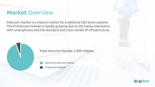 Total Intercom Market: 2.000 millions
Intercom market is a mature market for traditional 2&4 wires systems.
The IP Intercom market is rapidly growing due to the native interaction
with smartphones and the standard and cross market IP infrastructure.
Market Overview
IP Intercom Market
2&4 Wires Intercom Market
 