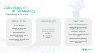 IP Technology <-> 2 Wires
Advantage of
IP Technology
INSTALLATION
No limit distances
Multiple infrastructure
maintenance
Re: wired / wireless
Shared infrastructure : used by
other systems
Standard cabling : deﬁnitive wiring
infrastructure
MAINTENANCE
Remote conﬁguration
Remote maintenance
and alerts
Remote software
update
FUNCTION
Remote control by Smartphone
Managed by multiple devices
(PC/Tablet/Smartphones)
SIP standard Integration
Control of third parties systems by
Apps
Home automation integration
Access control functions and
integration
 